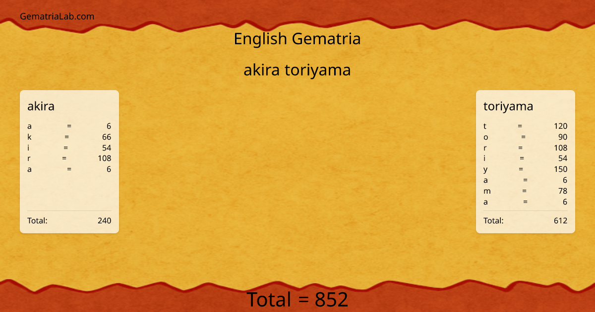 akira toriyama in english Gematria